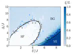Finding the phase diagram of strongly correlated disordered bosons using quantum quenches