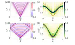 Local quench spectroscopy of many-body quantum systems